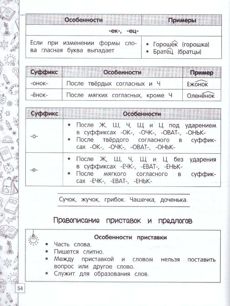 Обложка книги Русский язык в схемах, таблицах, рисунках 1-4 классы. Наглядный справочник младшего школьника. ФГОС, Автор Пожилова Е. О., издательство ЭКСМО | купить в книжном магазине Рослит