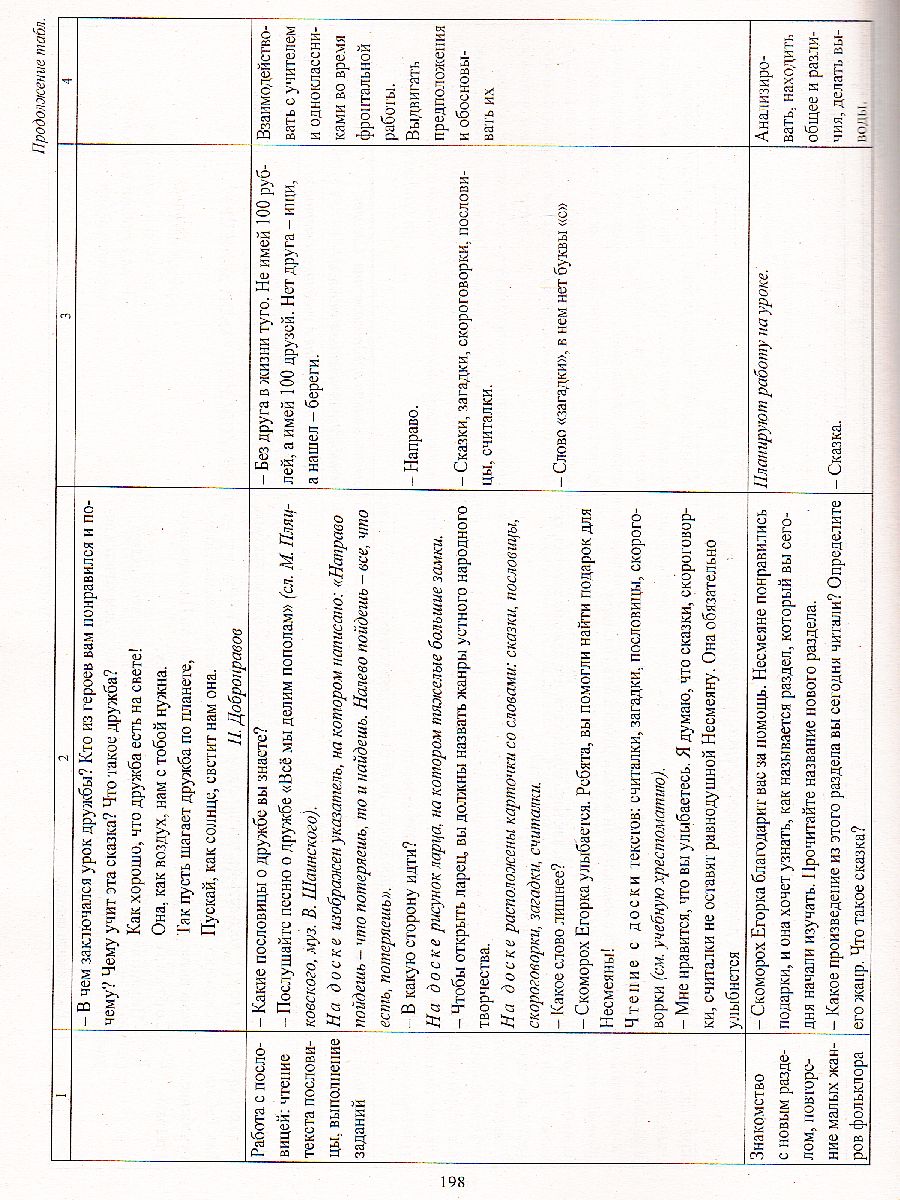 Обложка книги Литературное чтение 1 класс. Технологические карты уроков по учебнику Л.А. Ефросининой. УМК "Начальная школа ХХI век", Автор Смирнова И.Г. Николаева Н.В., издательство Учитель | купить в книжном магазине Рослит