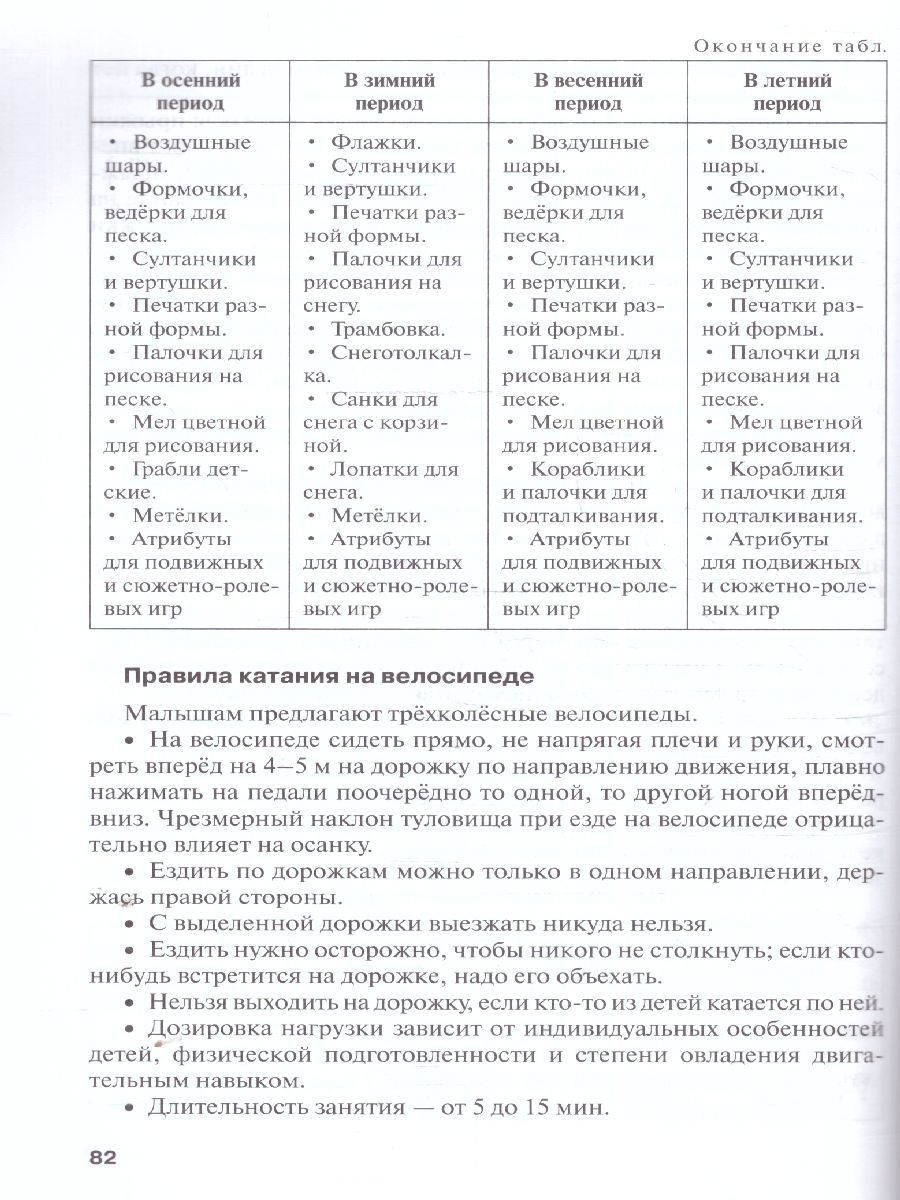 Обложка книги Методические рекомендации по организации образов.деятельности в детском саду.Группа раннего возраста, Автор Белькович В.Ю. Кильдышева И. А., издательство Мозаичный парк                                     | купить в книжном магазине Рослит
