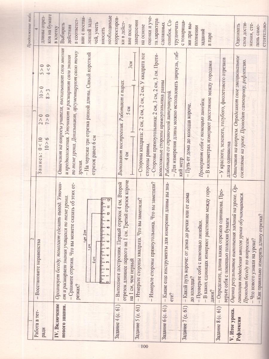 Обложка книги Математика 1 класс. Технологические карты уроков по учебнику М.И. Башмакова. УМК "Планета знаний" 1 полугодие. ФГОС, Автор Лободина Н.В., издательство Учитель | купить в книжном магазине Рослит