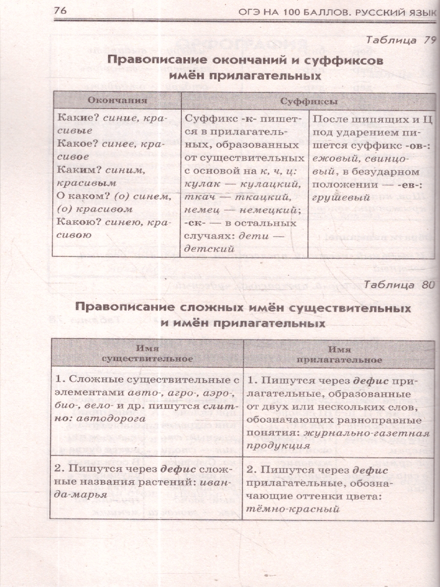 Обложка книги ОГЭ Русский язык. ОГЭ на 100 баллов. Справочник: Теория и практика, Автор Текучева И. В.; Степанова Л. С., издательство АСТ | купить в книжном магазине Рослит