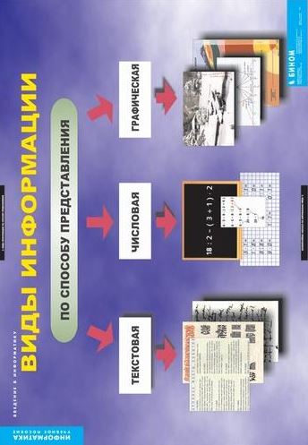 Обложка книги Введение в информатику, Автор , издательство Спектр-М | купить в книжном магазине Рослит