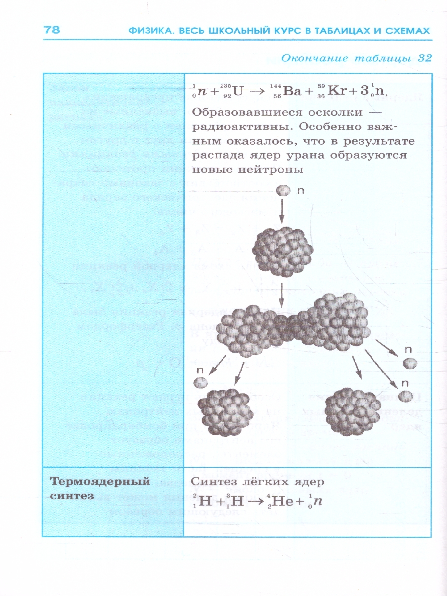 Обложка ОГЭ. Физика. Весь школьный курс в таблицах и схемах для подготовки, издательство АСТ | купить в книжном магазине Рослит