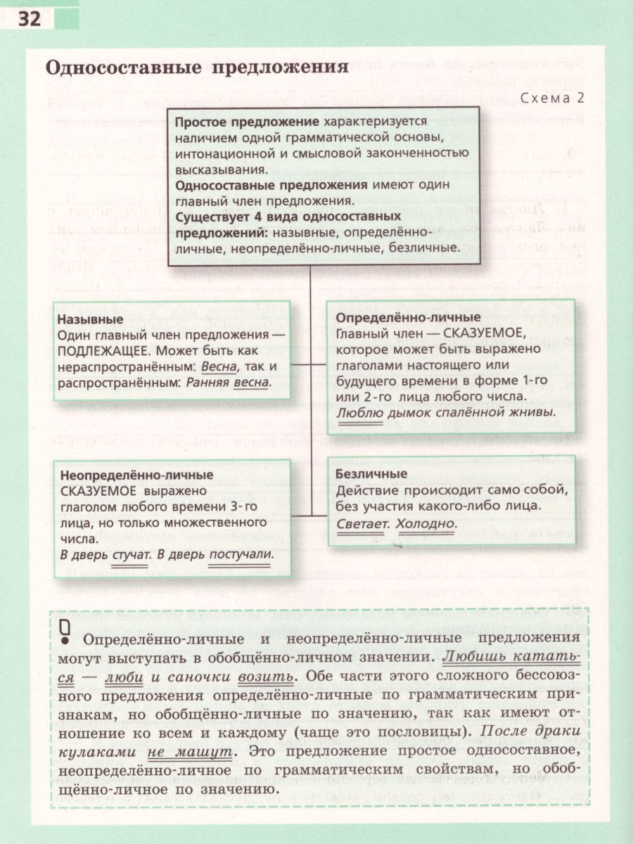Обложка книги Русский язык 8 класс. Рабочая тетрадь к учебнику С.Г. Бархударова, Автор Ефремова Е.А., издательство Просвещение | купить в книжном магазине Рослит