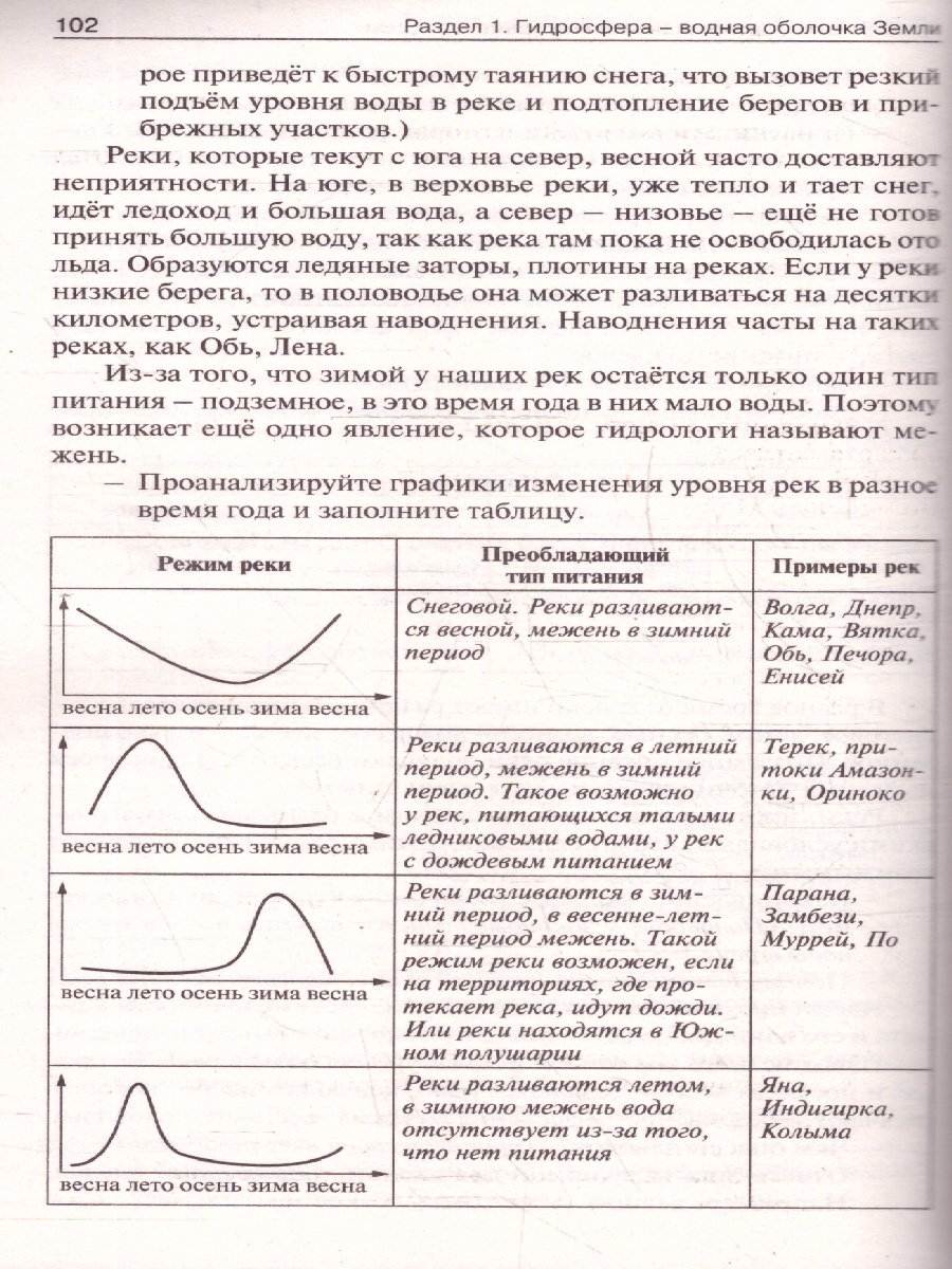 Обложка книги География 6 кл. к УМК "Полярная звезда" НОВЫЙ ФГОС\ПШУ (Вако), Автор Никитина Н.А., издательство Вако | купить в книжном магазине Рослит