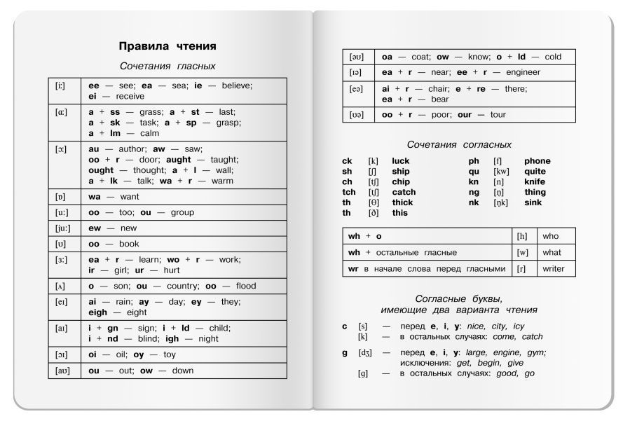 Обложка книги Тетрадь для записи анг.слов в нач.школе "Путешес.по Англии", Автор , издательство Айрис | купить в книжном магазине Рослит
