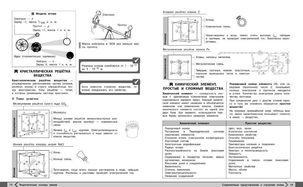 Обложка книги Химия. Наглядный справочник. 8-9 классы, Автор Трофимова А.И., издательство ЭКСМО | купить в книжном магазине Рослит