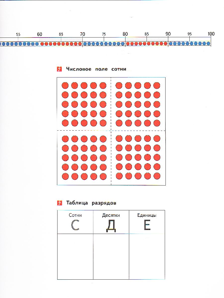 Обложка книги Мате:плюс. Математика. Быстрый счет в пределах 100. Комплект учебных материалов для учащегося, Автор Э. Х. Виттман Г. Н. Мюллер П. А. Петров, издательство Национальное образование | купить в книжном магазине Рослит