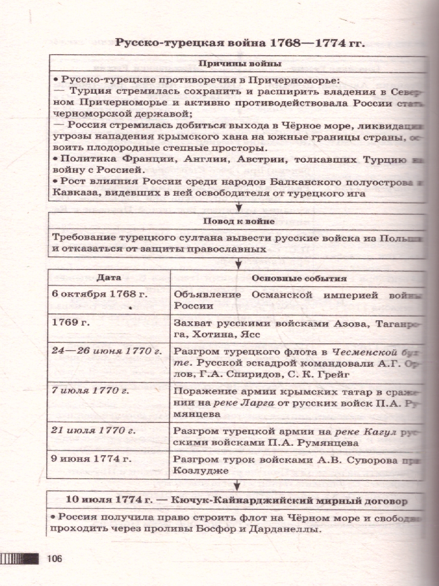 Обложка книги История ОГЭ 9 класс. Новый полный справочник для подготовки к ОГЭ, Автор Баранов П. А., издательство АСТ | купить в книжном магазине Рослит