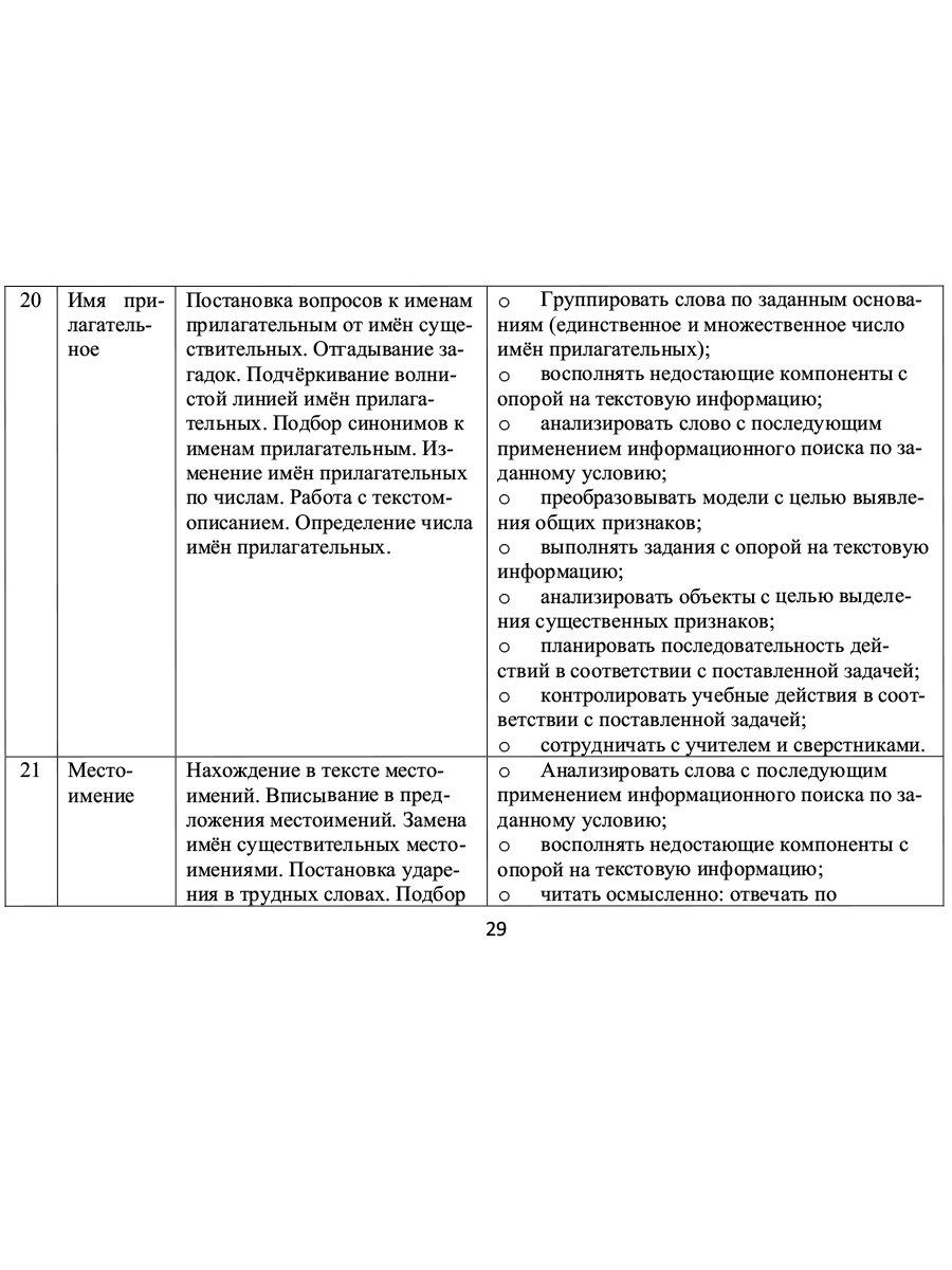 Обложка книги Занимательный русский язык 2 класс. Программа внеурочной деятельности, Автор Буряк М.В Карышева Е.Н., издательство Планета | купить в книжном магазине Рослит