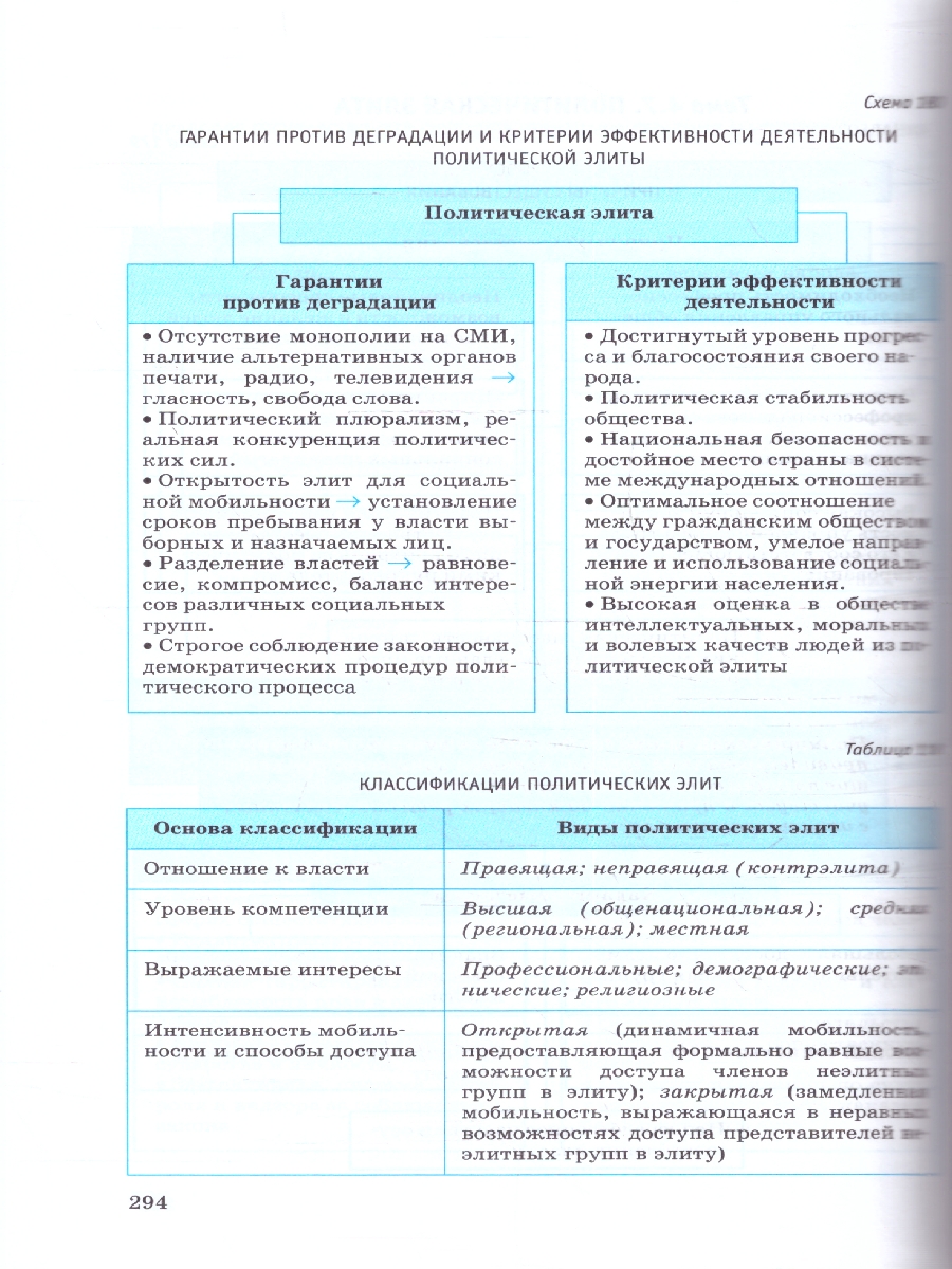 Обложка книги ЕГЭ 10-11 классы Обществознание в инфографике, Автор Баранов П. А., издательство АСТ | купить в книжном магазине Рослит