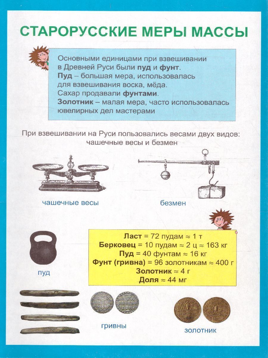 Обложка книги Меры массы. Раскладной плакат из 9 секций, Автор НШЛ-6, издательство Учитель | купить в книжном магазине Рослит
