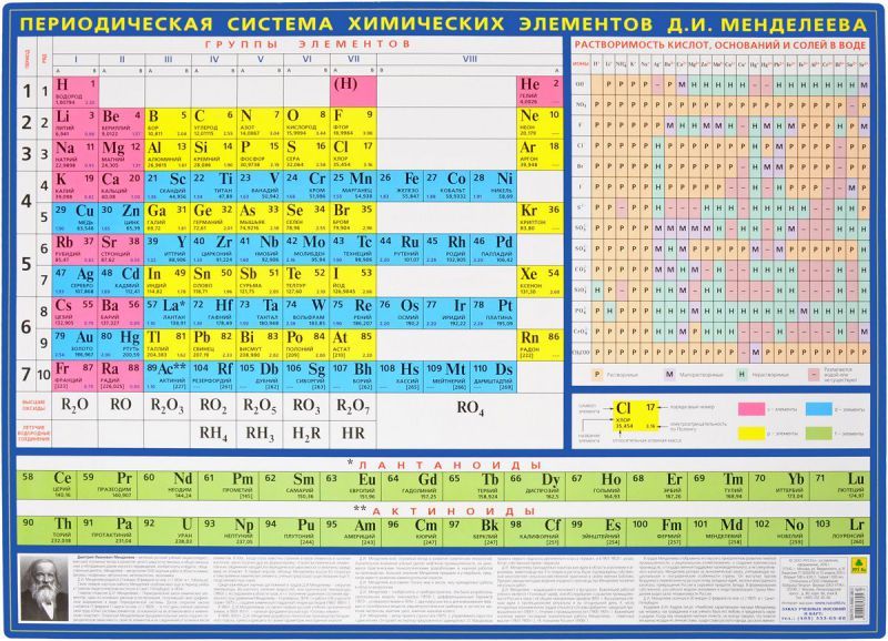 Обложка книги Периодическая система химических элементов  Д.И.Менделеева. Настольное издание. формат 59х43, двусторонняя ламинация, на плотном картоне, Автор , издательство РУЗ Ко | купить в книжном магазине Рослит