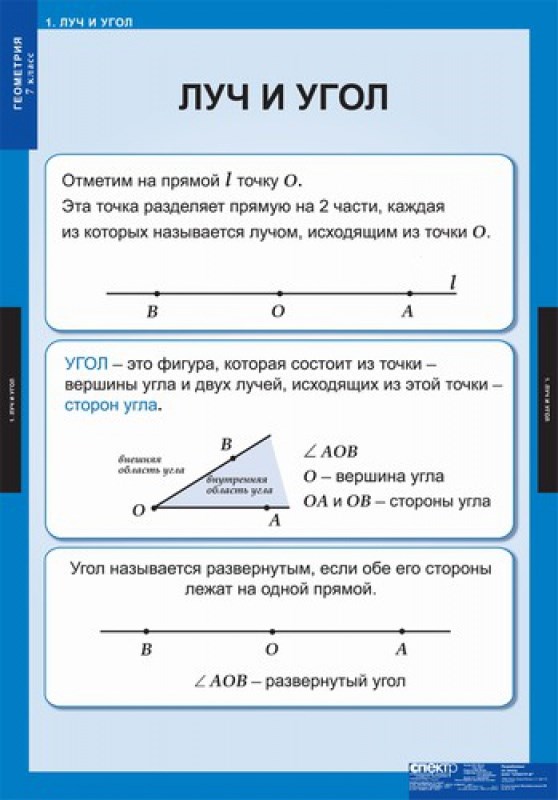 Обложка книги Таблицы Геометрия 7 класс, Автор , издательство Спектр-М | купить в книжном магазине Рослит