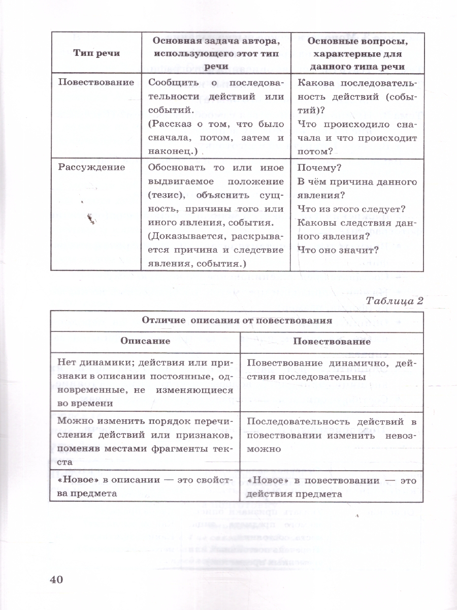 картинка ОГЭ 2026 Русский язык Тренажер Итоговое собеседование для выпускников основной школы от магазина Рослит