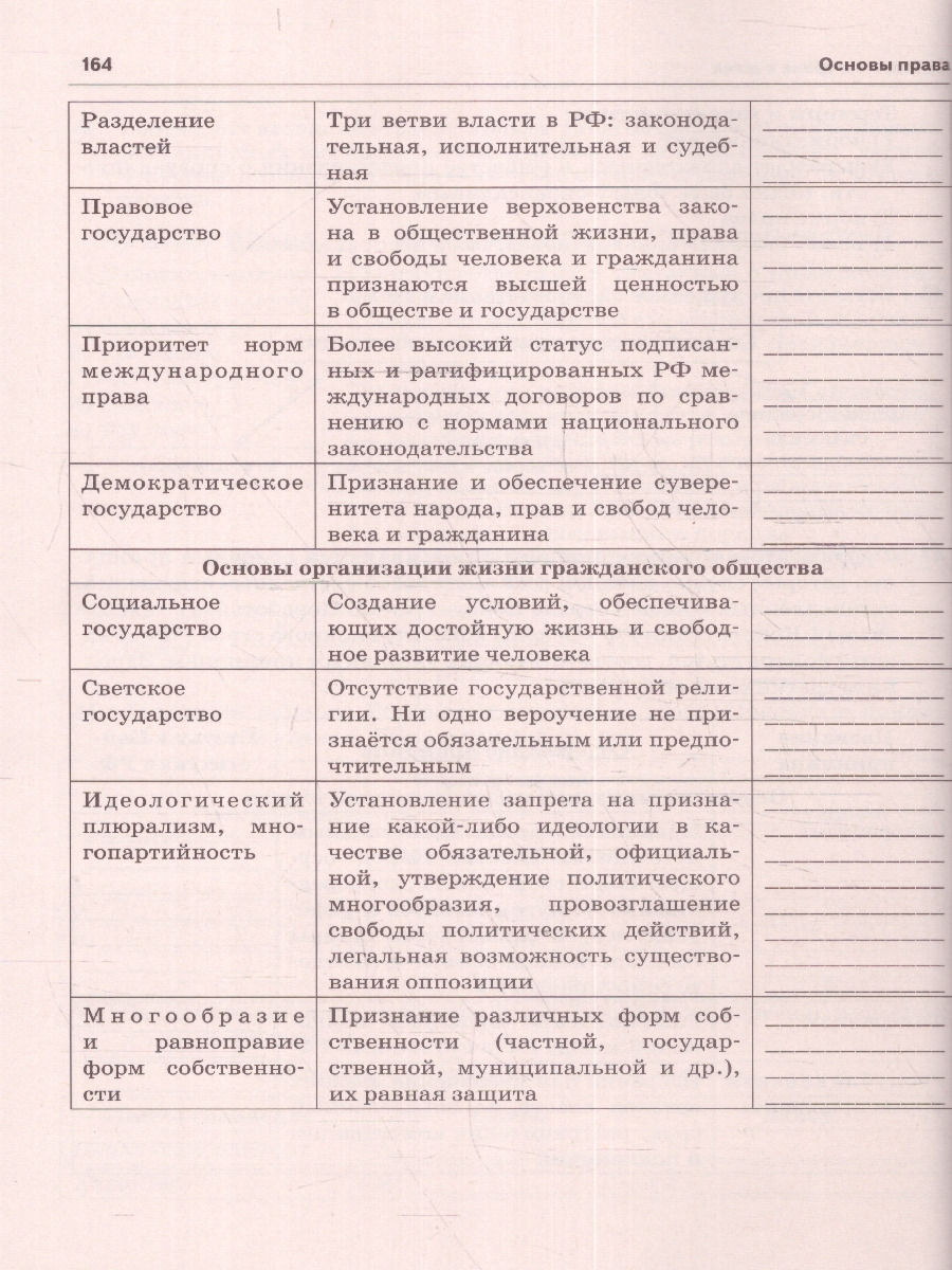 Обложка книги ОГЭ-2023. Обществознание. Тематическая тренировочная тетрадь, Автор Чернышева О. А., издательство ЛЕГИОН | купить в книжном магазине Рослит