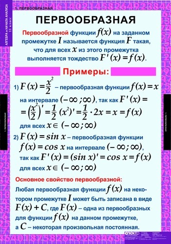 Обложка книги Таблицы Алгебра 11 класс (15 таблиц), Автор , издательство Спектр-М | купить в книжном магазине Рослит