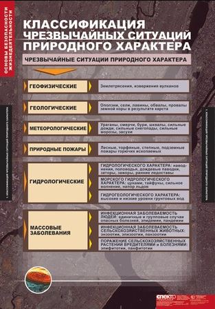 Обложка книги Основы безопасности жизнедеятельности, Автор , издательство Спектр-М | купить в книжном магазине Рослит