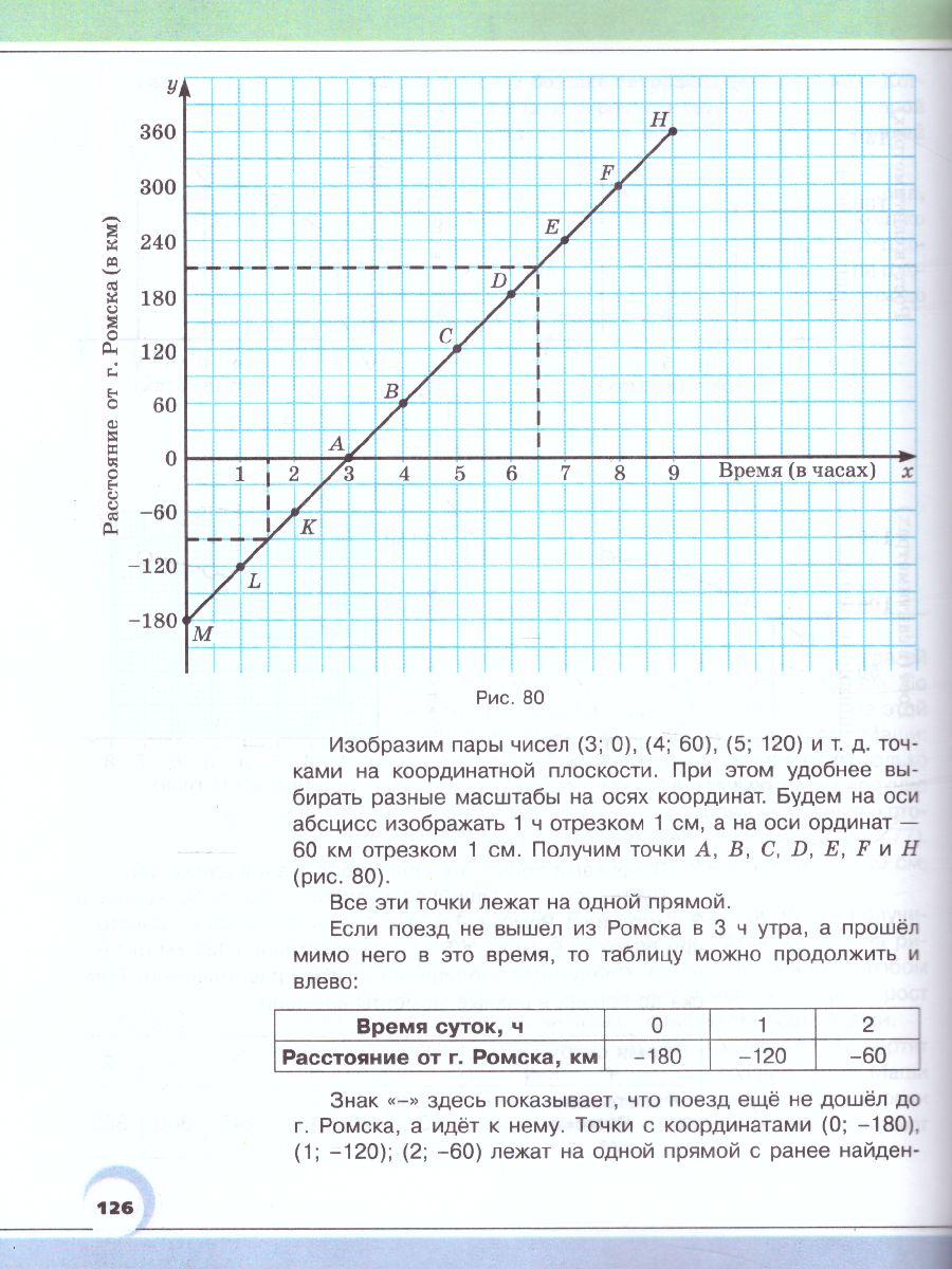 Обложка книги Математика 6 класс. Учебник. Комплет в 2-х частях. ФГОС, Автор Жохов В.И. Шварцбурд С.И. Виленкин Н.Я. Чесноков А.С., издательство Мнемозина | купить в книжном магазине Рослит