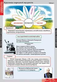 Обложка книги Таблицы Литературное чтение 4 класс (16 таблиц), Автор , издательство Спектр-М | купить в книжном магазине Рослит