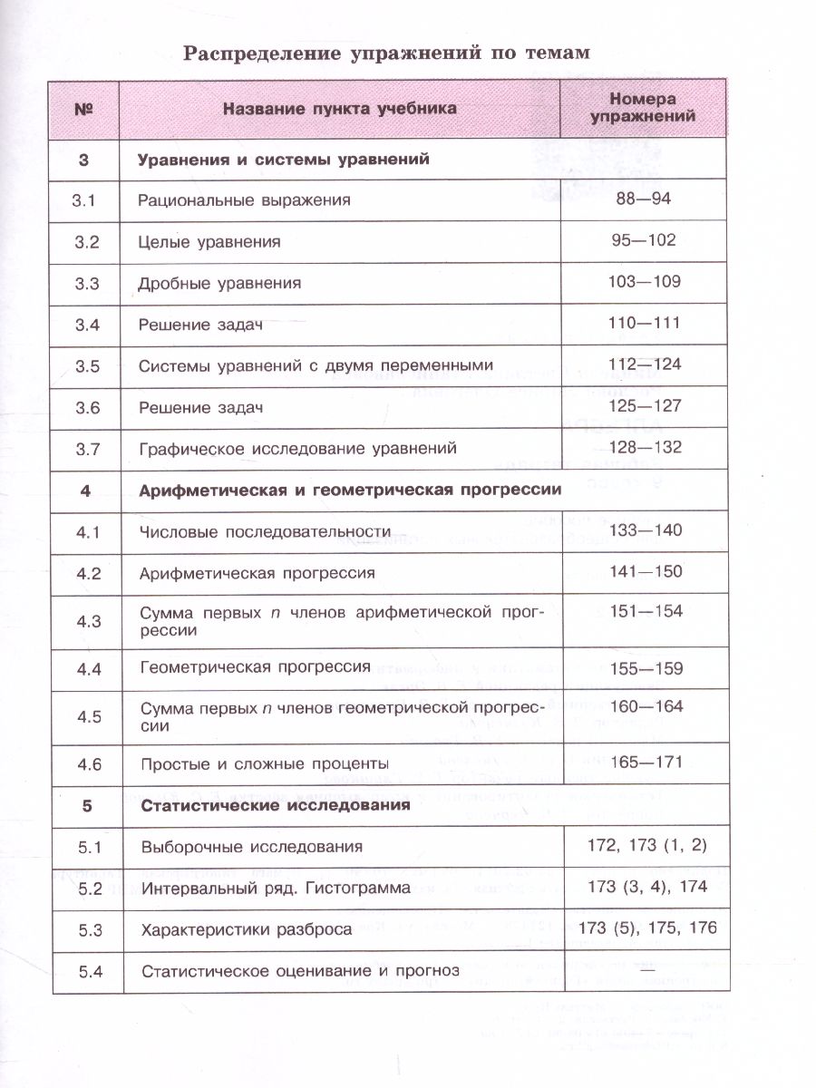 Обложка книги Алгебра 9 класс. Рабочая тетрадь в 2-х частях. Часть 2. К учебнику Никольского. ФГОС, Автор Потапов М.К. Шевкин А.В., издательство Просвещение/Союз                                   | купить в книжном магазине Рослит