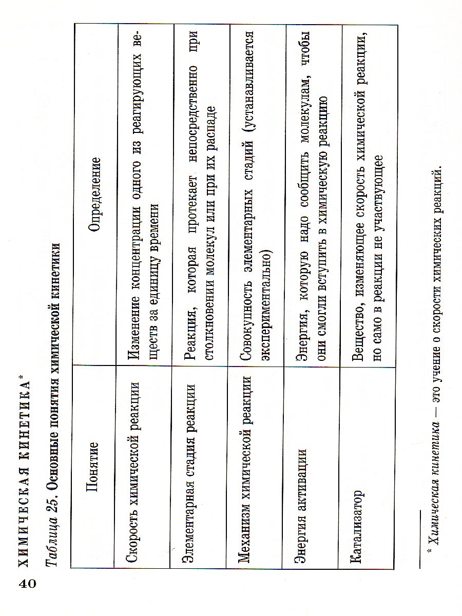 Обложка книги Химия в таблицах 8-11 классы. Справочное пособие, Автор Насонова А.Е., издательство Просвещение/Союз                                   | купить в книжном магазине Рослит