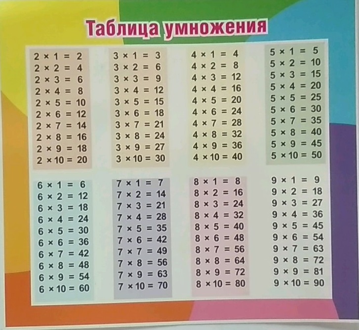 Обложка книги Таблица умножения / Единицы измерения, Автор , издательство ВИКТОРИЯ | купить в книжном магазине Рослит