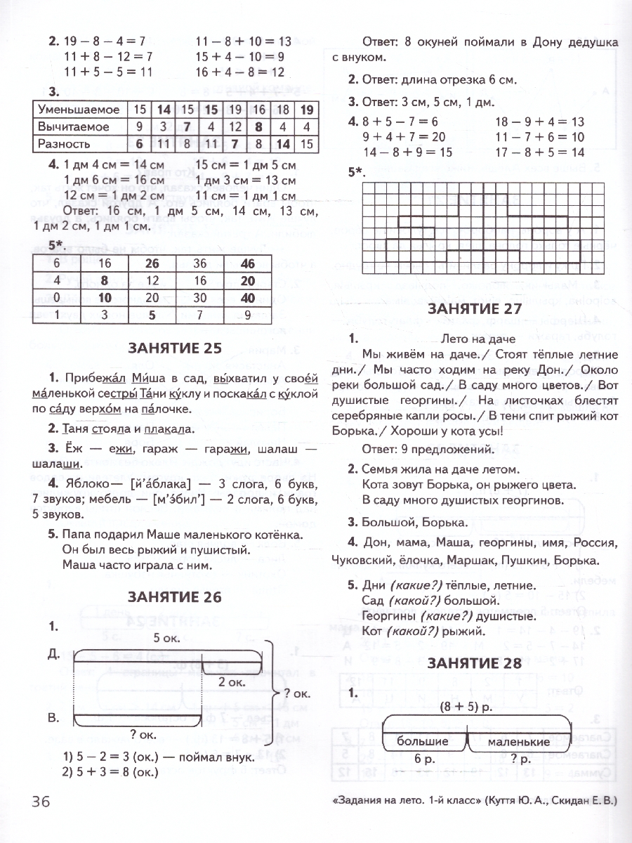 Обложка книги Задания на лето за курс 1 класса. 50 занятий. ФГОС НОО, Автор Куття Ю. А.; Скидан Е. В., издательство ЛЕГИОН | купить в книжном магазине Рослит