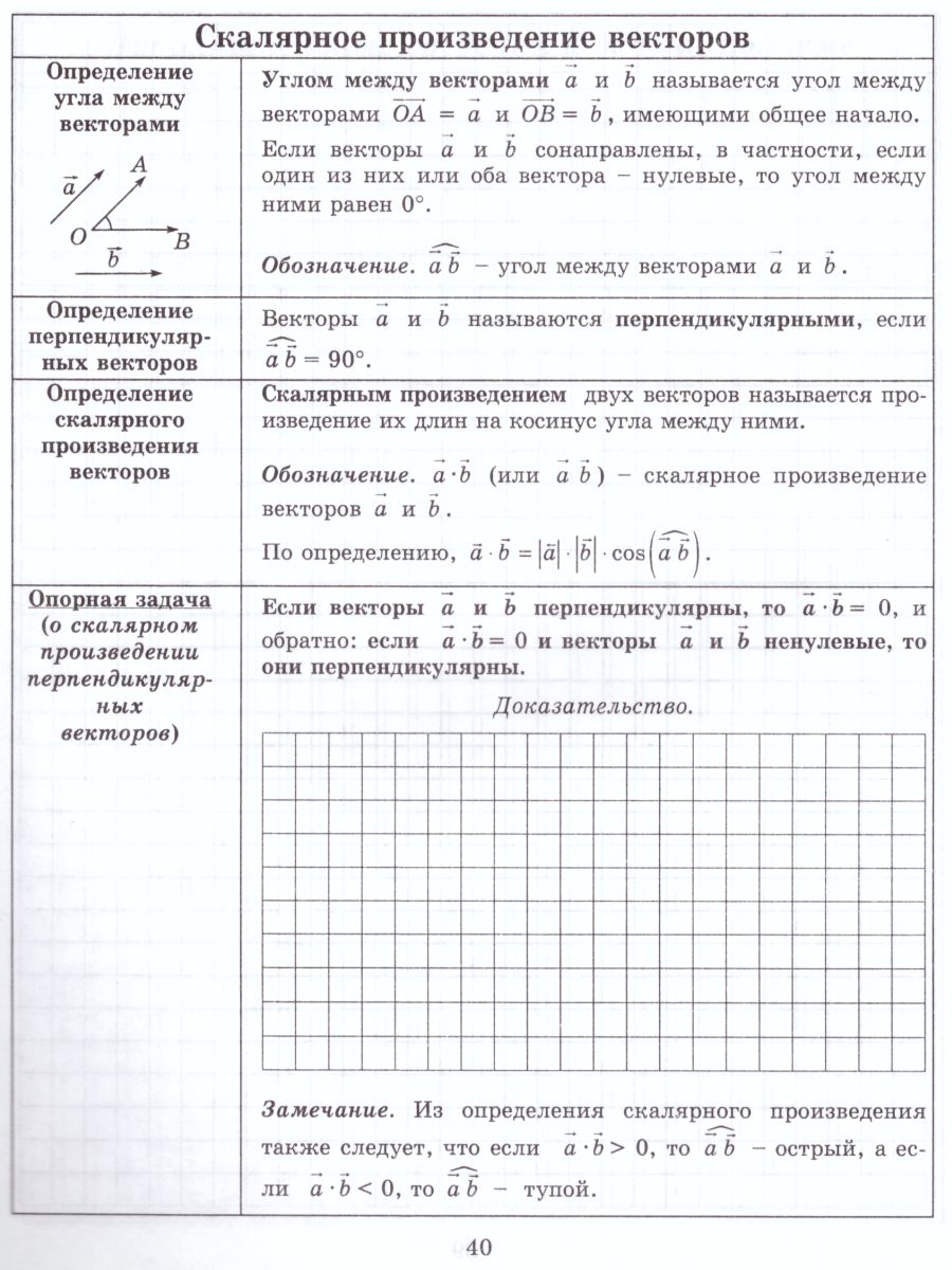 Обложка книги Тетрадь-конспект по Геометрии 9 класс (к учебнику Л.С. Атанасяна), Автор Ершова, издательство Илекса | купить в книжном магазине Рослит