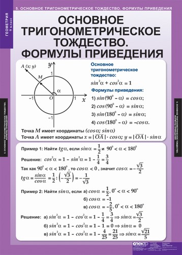 Обложка книги Геометрия 9 класс. Таблицы , Автор , издательство Спектр-М | купить в книжном магазине Рослит