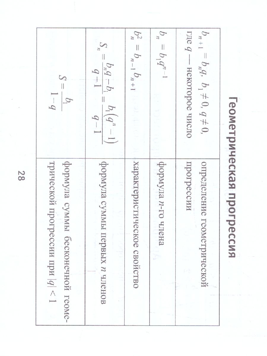 Обложка книги Формулы по Алгебре, Автор Буряк М.В., издательство Феникс ТД                                          | купить в книжном магазине Рослит