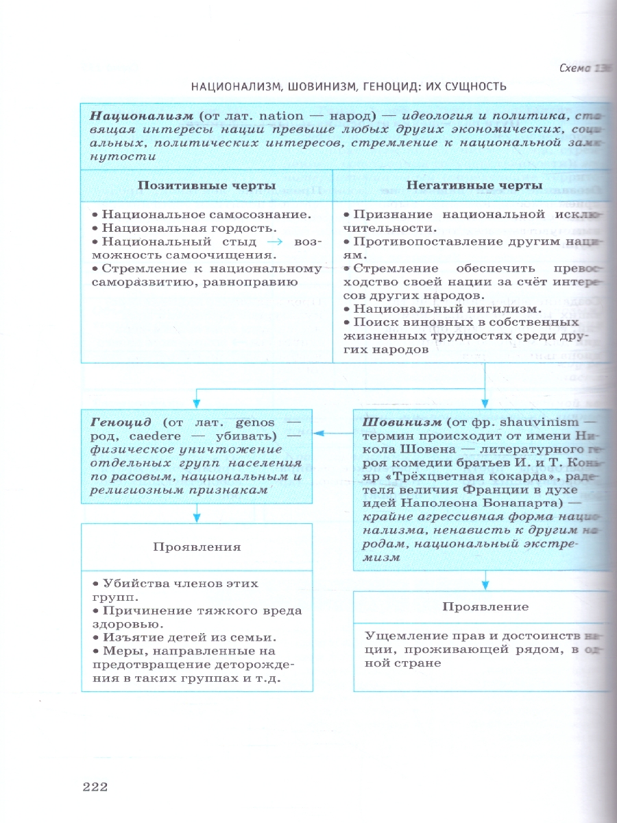 Обложка книги ЕГЭ 10-11 классы Обществознание в инфографике, Автор Баранов П. А., издательство АСТ | купить в книжном магазине Рослит