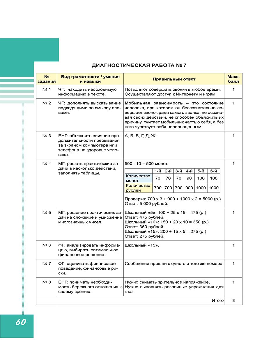 Обложка книги Функциональная грамотность 4 класс. Диагностические работы, Автор Буряк М.В. Мишина А.П. Шейкина С.А., издательство Планета | купить в книжном магазине Рослит