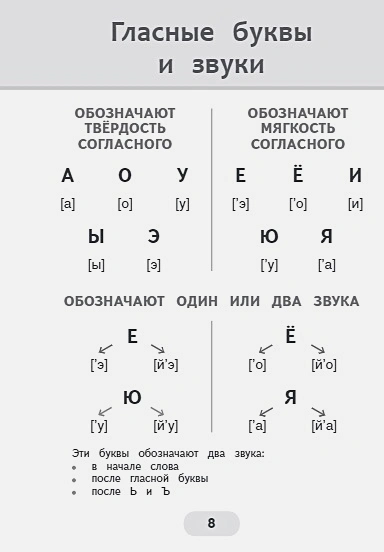 Обложка книги Тренажер по обучению чтению:от букв и звуков до слогов, слов, Автор Алексеев Ф. С., издательство АСТ | купить в книжном магазине Рослит