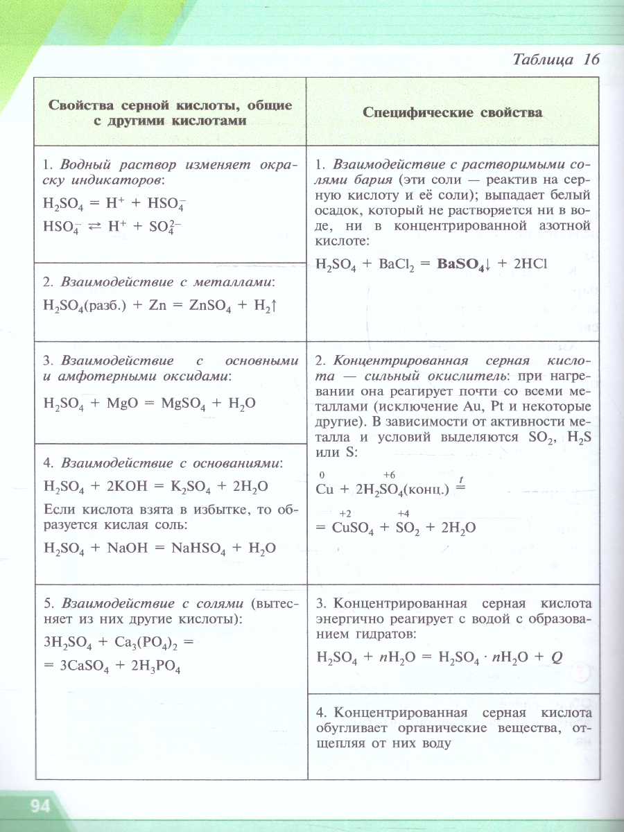Обложка книги Химия 9 класс. Базовый уровень. Учебное пособие. ФГОС, Автор Рудзитис Г.Е. Фельдман Ф.Г., издательство Просвещение | купить в книжном магазине Рослит