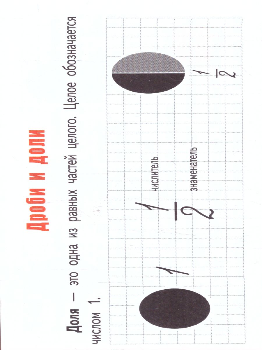 Обложка книги 100 самых важных правил математики быстро и просто. Выучить быстро и просто, Автор ., издательство АСТ | купить в книжном магазине Рослит