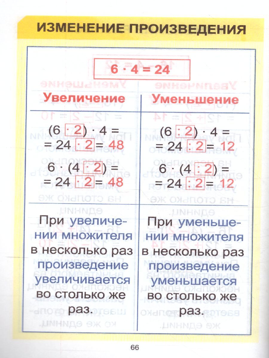 Обложка книги Математика. Курс начальной школы в таблицах, Автор Канашевич Т.Н., издательство Кузьма                                             | купить в книжном магазине Рослит