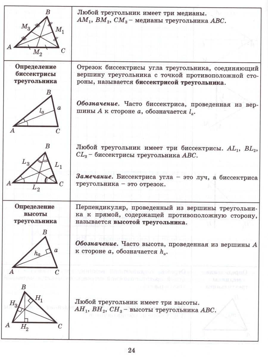 Обложка книги Тетрадь-конспект по Геометрии 7 класс (к учебнику Л.С. Атанасяна), Автор Ершова, издательство Илекса | купить в книжном магазине Рослит
