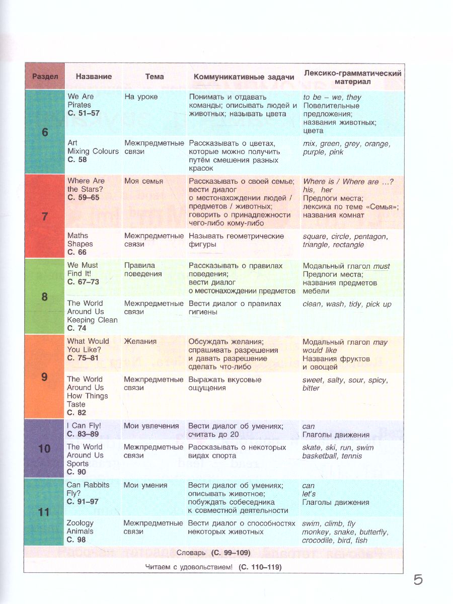 Обложка книги Английский язык 2 класс Brilliant. Учебник, Автор Комарова Ю.А. Ларионова И.В. Перретт Ж., издательство Русское слово | купить в книжном магазине Рослит