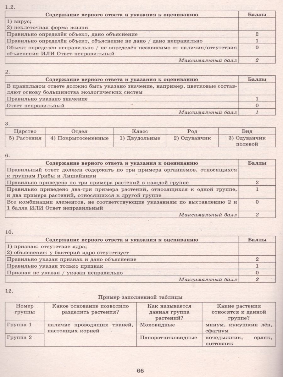 Обложка книги Биология 7 класс. 10 вариантов итоговых работ для подготовки к ВПР, Автор Скворцов П.М., издательство Издательство Интеллект-центр | купить в книжном магазине Рослит