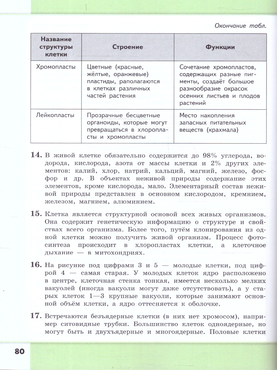 Обложка книги Биология 7-9 классы. Углубленный уровень. Сборник задач и упражнений. ФГОС, Автор Демьянков Е.Н., издательство Просвещение | купить в книжном магазине Рослит