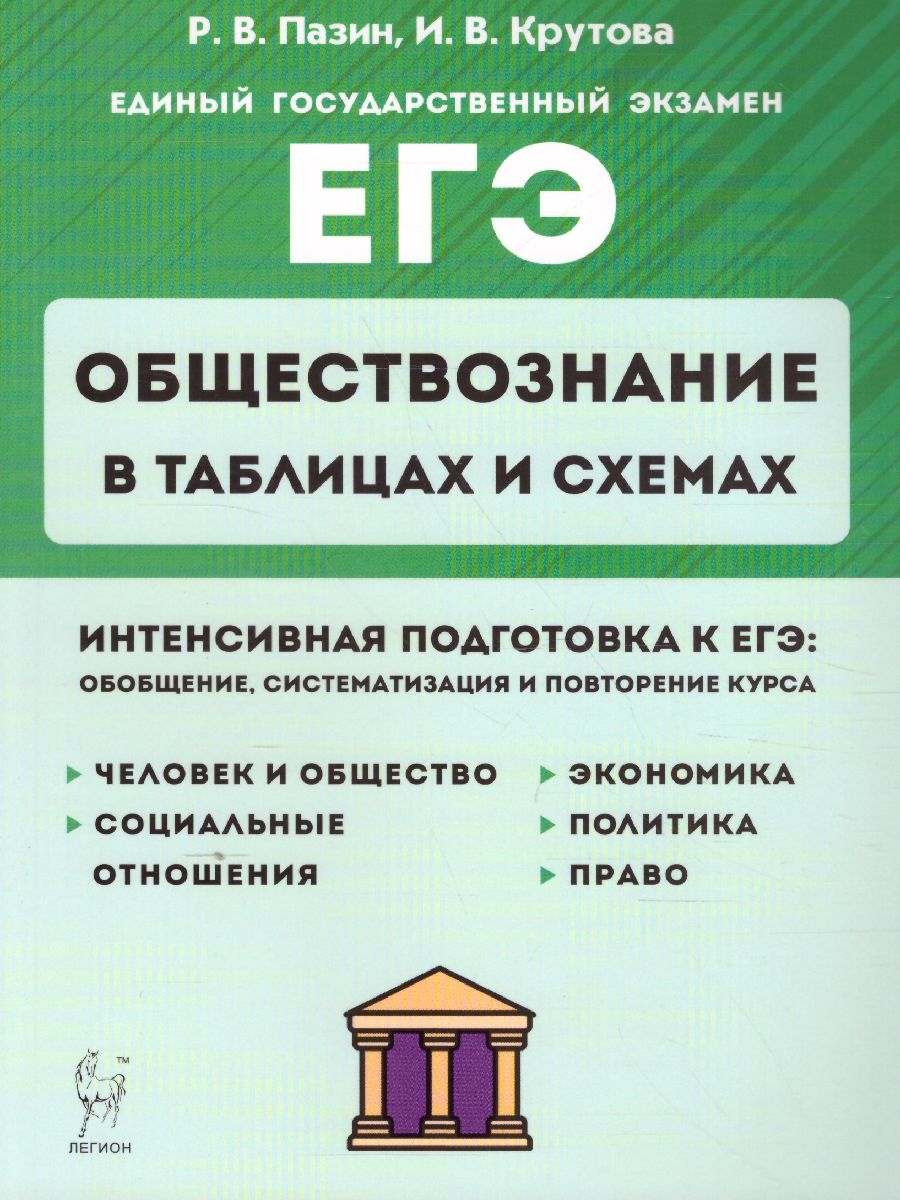 Обложка книги ЕГЭ-2024. Обществознание в таблицах и схемах. Интенсивная подготовка к ЕГЭ: обобщение, систематизация и повторение курса. Справочное издание, Автор Пазин Р.В. Крутова И.В., издательство ЛЕГИОН | купить в книжном магазине Рослит