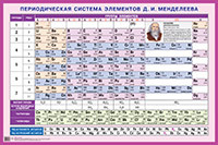Обложка книги Периодическая система элементов Д.И. Менделеева. Наглядное пособие для школы, Автор , издательство Айрис | купить в книжном магазине Рослит