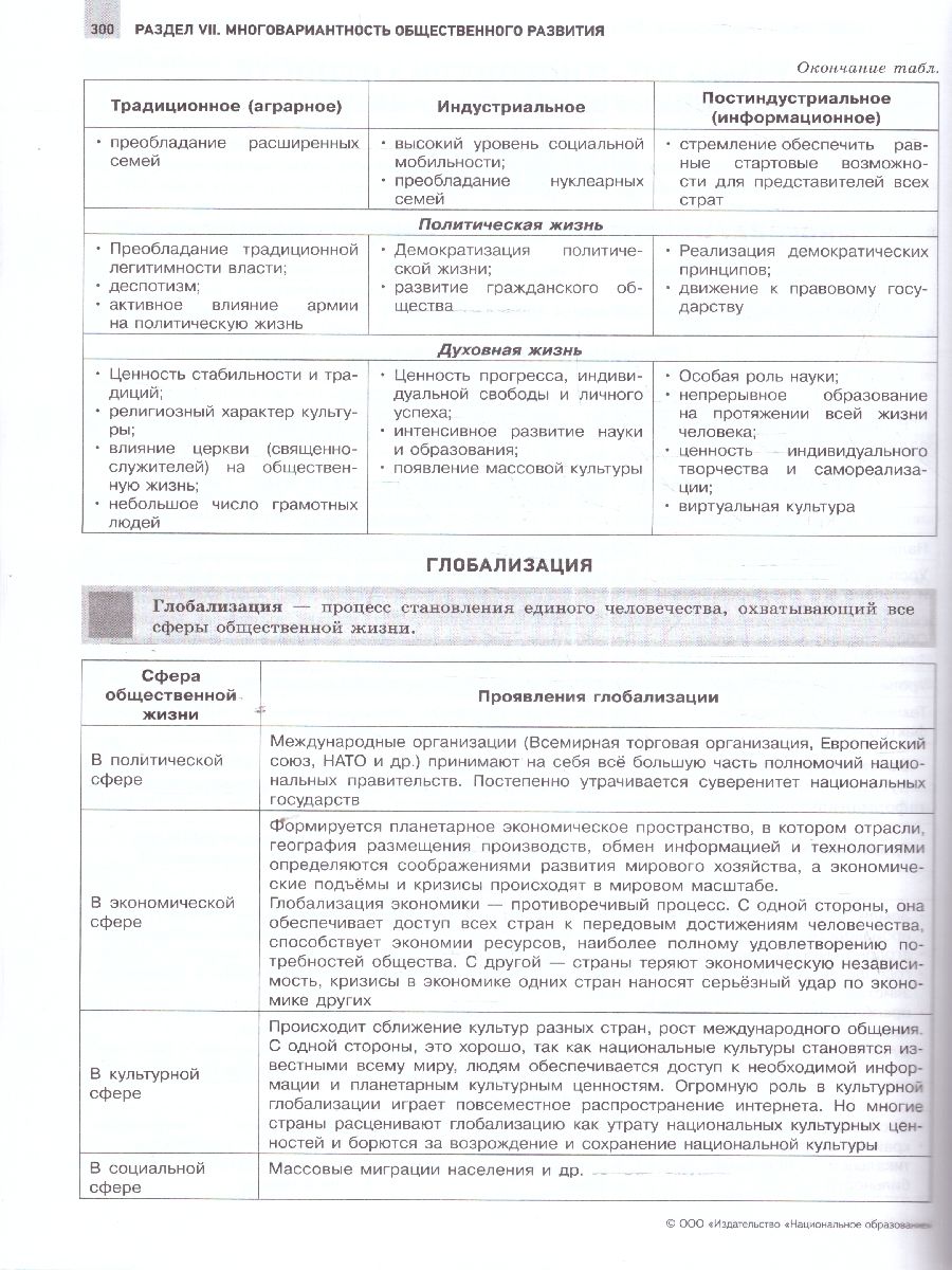 Обложка книги ЕГЭ 2025 Обществознание. Отличный результат, Автор Котова О. А.; Лискова Т. Е., издательство Национальное образование | купить в книжном магазине Рослит