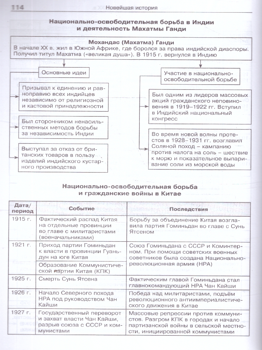 Обложка книги Справочник Всеобщая история в таблицах и схемах 5-11 классы. ФГОС, Автор Чернов Д., издательство Вако | купить в книжном магазине Рослит