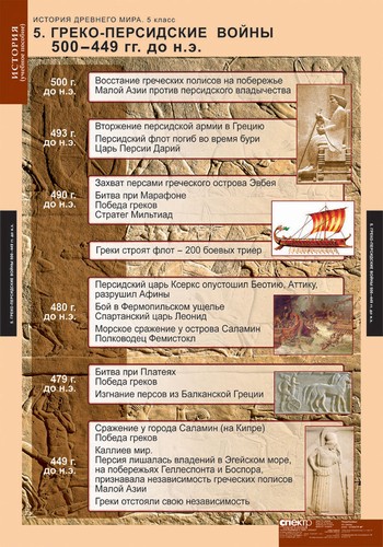 Обложка книги Таблицы История Древнего мира 5 класс. Методическое пособие, Автор , издательство Спектр-М | купить в книжном магазине Рослит