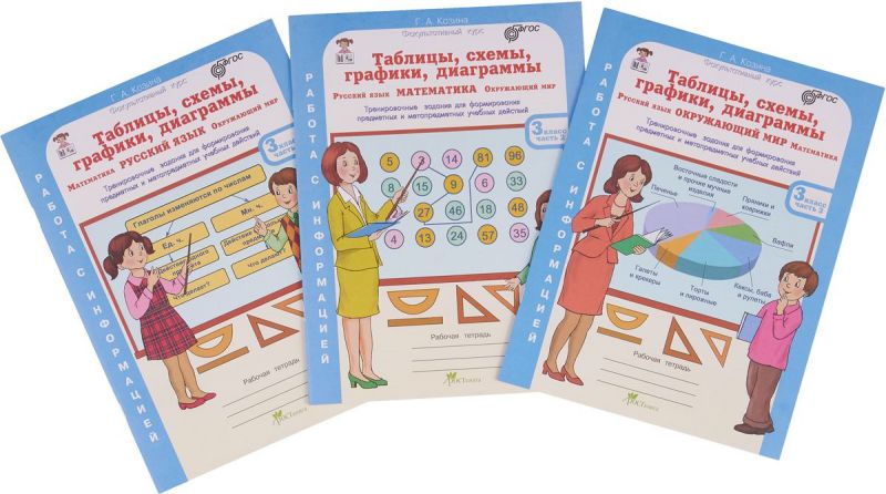 Обложка книги Математика, Русский язык, Окружающий мир 3 класс. Таблицы, схемы, графики, диаграммы. Рабочая тетрадь в 3-х частях. ФГОС, Автор Козина Г.А., издательство Росткнига | купить в книжном магазине Рослит