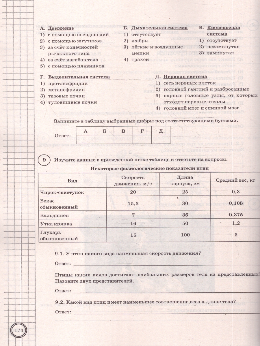 Обложка книги ВПР Биология 8 класс. 25 вариантов. Типовые задания. ФГОС Новый, Автор Семенов И. А., издательство Экзамен | купить в книжном магазине Рослит