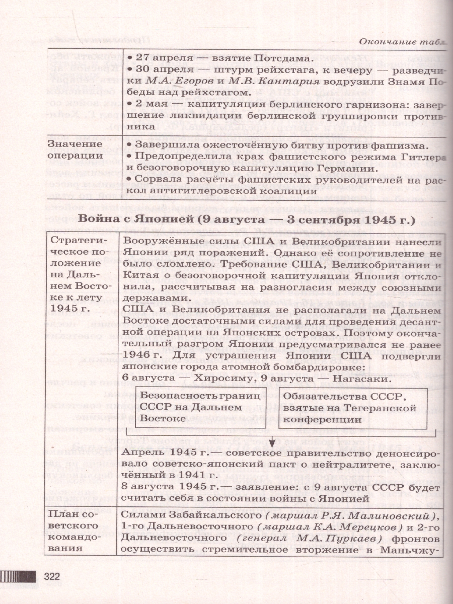 Обложка книги ЕГЭ. История. Новый полный справочник для подготовки к ЕГЭ, Автор Баранов П.А. Шевченко С. В., издательство АСТ | купить в книжном магазине Рослит