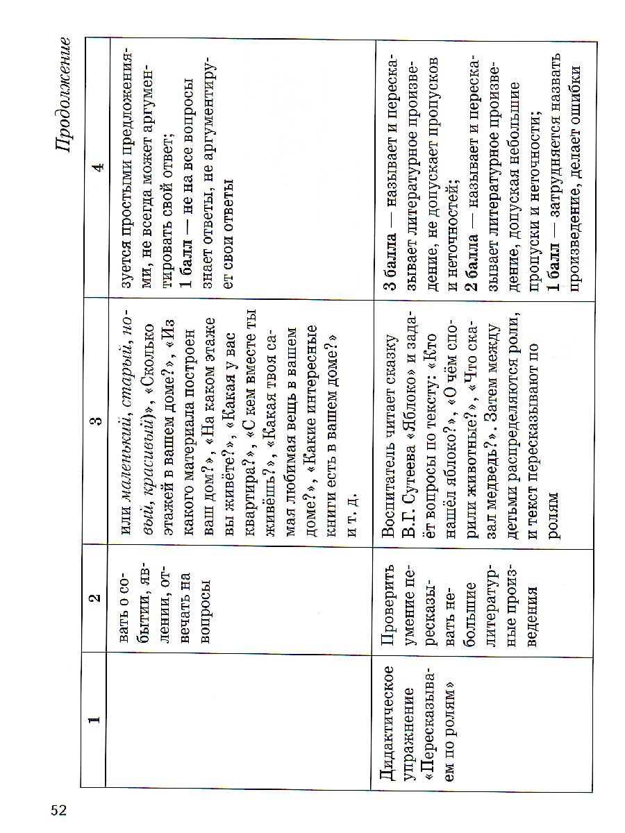 Обложка книги Словечко. Программа литературного слушания, развития речи и подготовки к обучению, Автор Ефросинина Л.А., издательство Просвещение/Союз                                   | купить в книжном магазине Рослит